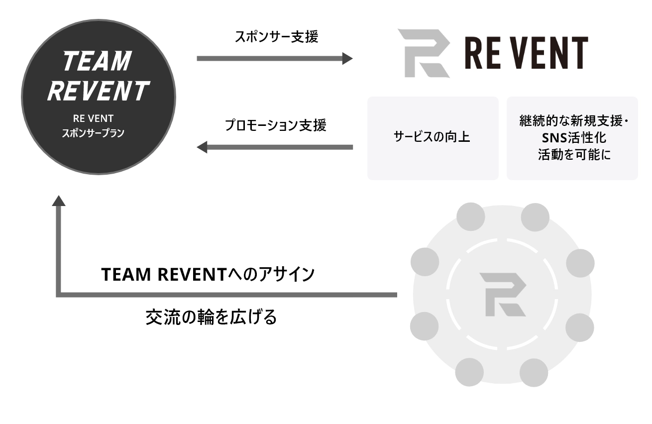 TEAM REVENTで事業共創の未来を